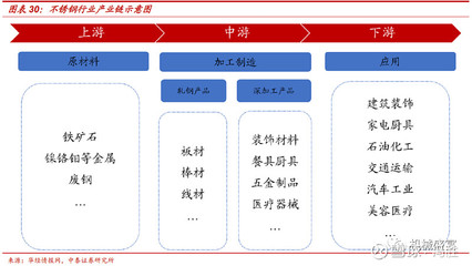 國資供應(yīng)鏈巨頭賦能，不銹鋼雙輪驅(qū)動(dòng) 物產(chǎn)金輪（002722）迎來新機(jī)遇